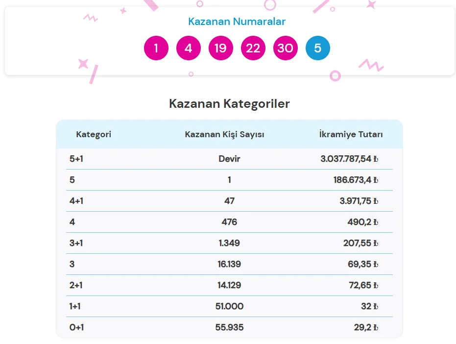 Şans Topu Sonuçları Belli Oldu! 21 Haziran 2026 Çekilişinde Kazandıran Numaralar Açıklandı sans topu 21 haziran 2026 sonuclari aciklandi milli piyango cekilis sonuclari sorgulama ekrani 21 haziran 2026 sans topu cekilis sonuclari - Marmara Bölge Gazetesi