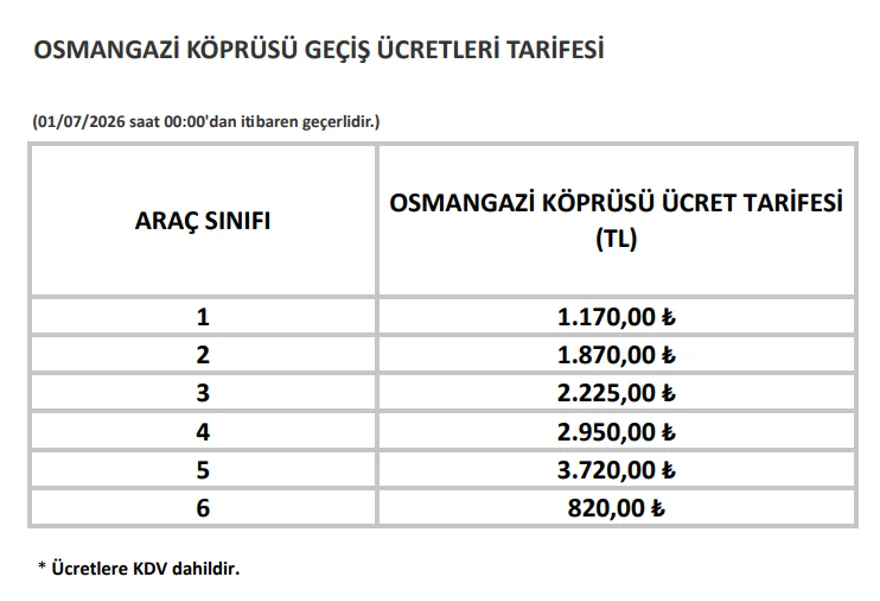 2026 07 01 otoyol kopru tarifesi - Marmara Bölge Gazetesi