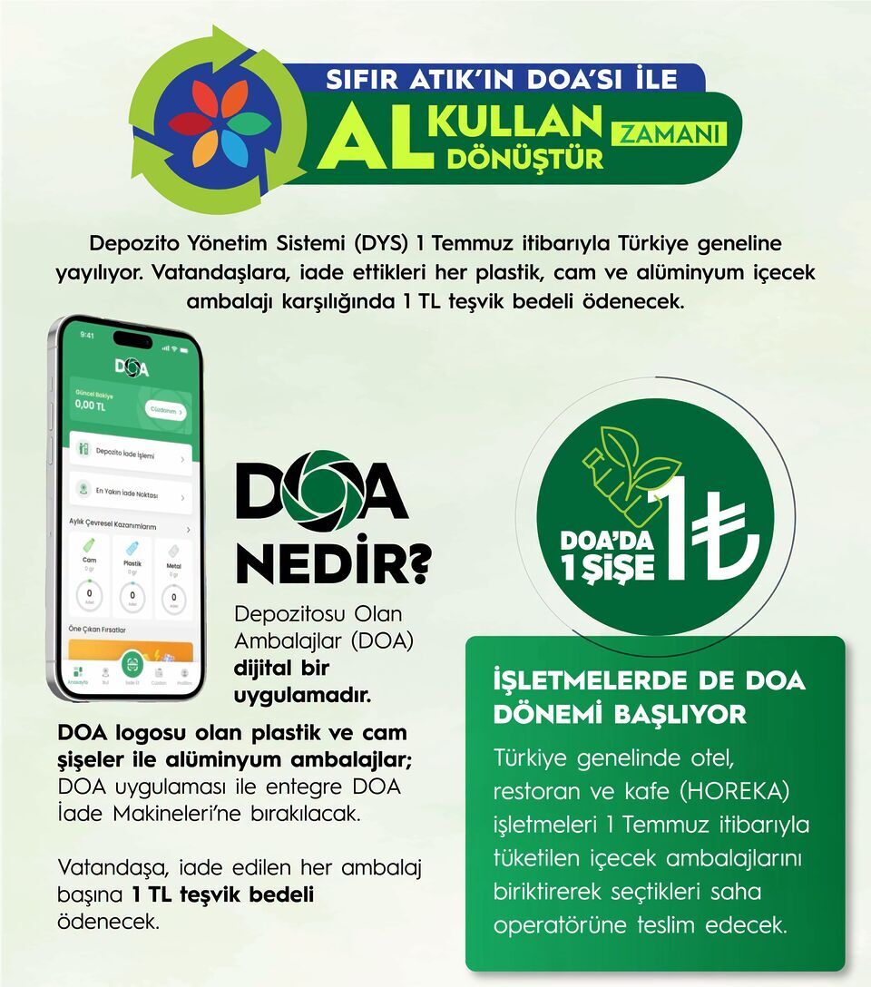 Şişesini İade Eden Kazanacak! DOA Sistemi Türkiye Genelinde Resmen Başladı: Her Ambalaja 1 TL Ödenecek DOA 1 e1782910663996 - Marmara Bölge Gazetesi