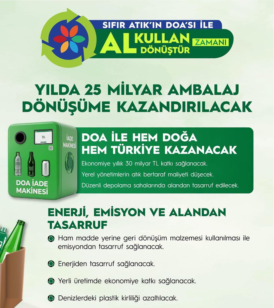 Şişesini İade Eden Kazanacak! DOA Sistemi Türkiye Genelinde Resmen Başladı: Her Ambalaja 1 TL Ödenecek DOA 2 e1782910678286 - Marmara Bölge Gazetesi