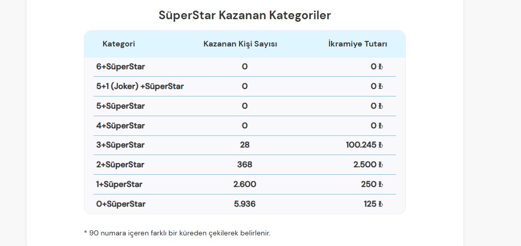 Çılgın Sayısal Loto'da Büyük İkramiye Yine Devretti! 11 Temmuz 2026 Sonuçları Açıklandı: 438 Milyon TL'yi Aşan Rekor İkramiye Yeni Çekilişi Bekliyor Ekran goruntusu 2026 07 12 122052 - Marmara Bölge Gazetesi