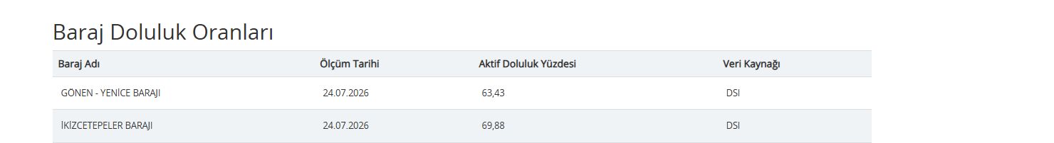 Balıkesir Baraj Doluluk Oranı Son Dakika! Ekran goruntusu 2026 07 24 154757 - Marmara Bölge Gazetesi