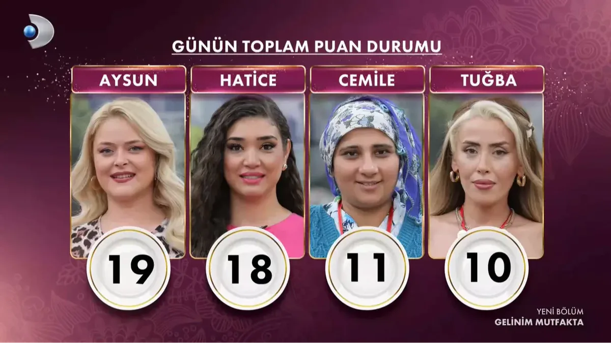 Gelinim Mutfakta'da Bugün Kim Kazandı? 1 Temmuz 2026 Puan Durumu Belli Oldu! İşte Beşibiryerdeyi Alan İsim GELINIM MUTFAKTA 1 - Marmara Bölge Gazetesi