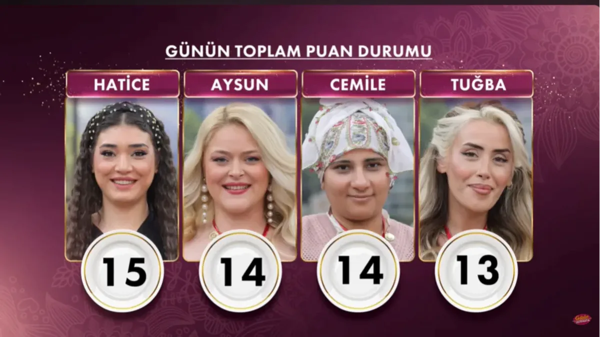 Gelinim Mutfakta Bugün 1. Kim Oldu, Kazanan Kim? Gelinim Mutfakta 2 Temmuz Puan Tablosu! GELINIM MUTFAKTA 2 1 - Marmara Bölge Gazetesi