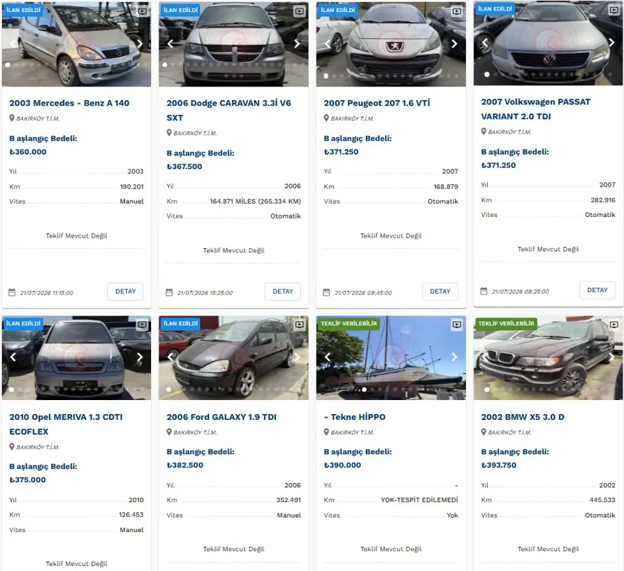 SON DAKIKA Ticaret Bakanligi Telefon Fiyatina Gumrukte Kalan Araclari Satiyor 3 - Marmara Bölge Gazetesi