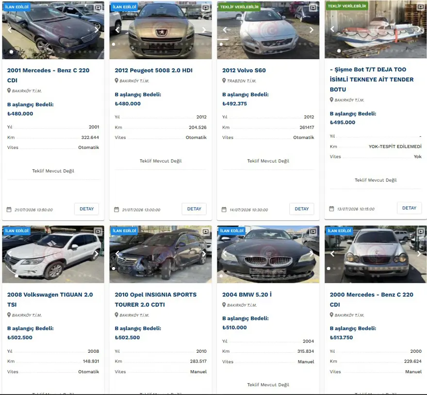 SON DAKIKA Ticaret Bakanligi Telefon Fiyatina Gumrukte Kalan Araclari Satiyor 6 - Marmara Bölge Gazetesi