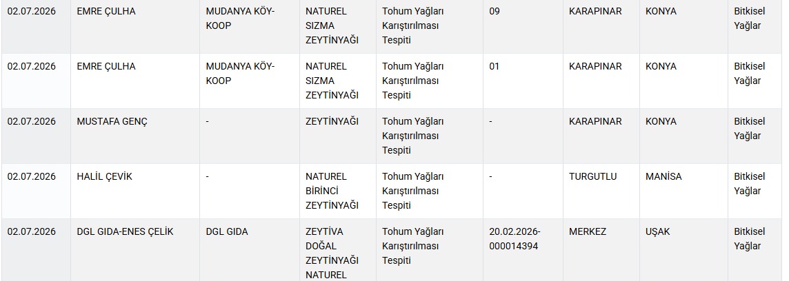Sucuk, Zeytinyağı ve Çayda Şoke Eden Sonuç! Bakanlıktan Yeni İfşa Listesi WhatsApp Image 2026 07 03 at 11.53.25 1 - Marmara Bölge Gazetesi