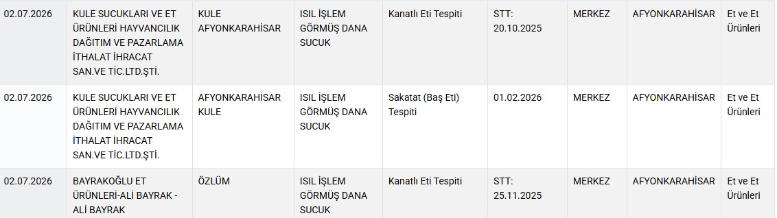 Sucuk, Zeytinyağı ve Çayda Şoke Eden Sonuç! Bakanlıktan Yeni İfşa Listesi WhatsApp Image 2026 07 03 at 11.54.21 1 - Marmara Bölge Gazetesi